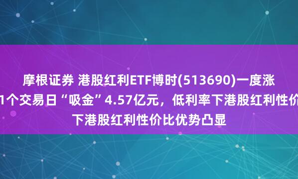 摩根证券 港股红利ETF博时(513690)一度涨超1%，近21个交易日“吸金”4.57亿元，低利率下港股红利性价比优势凸显
